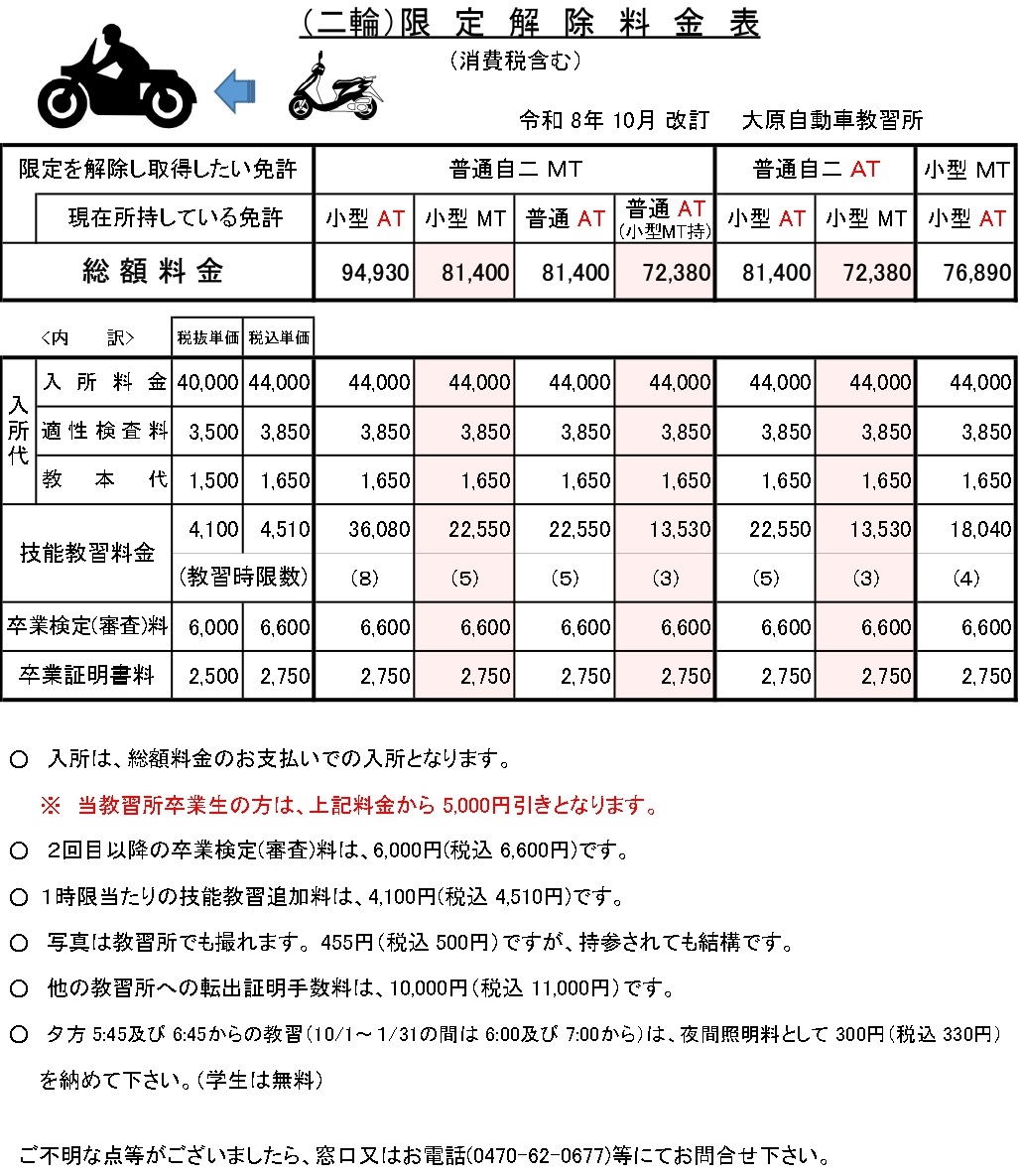 （二輪）限定解除料金表