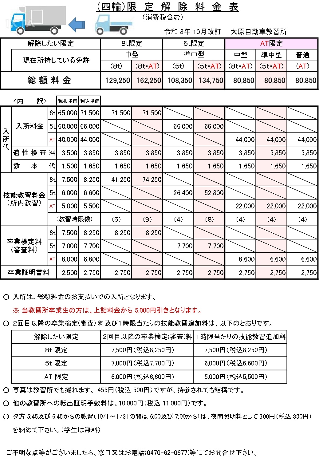 （四輪）限定解除料金表